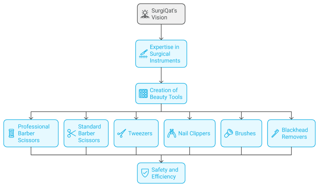 a diagram of a company